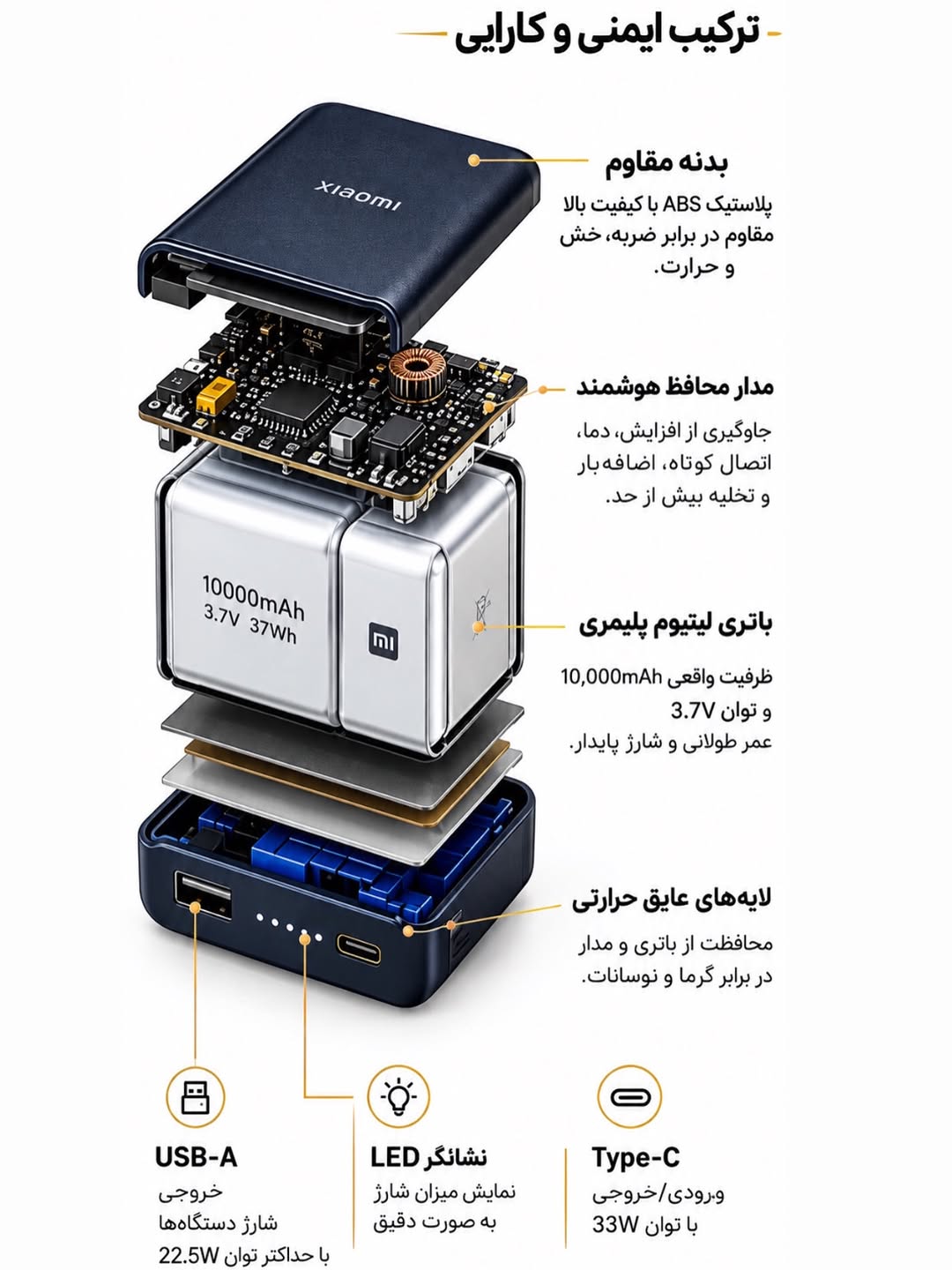 پاوربانک شیائومی 33W